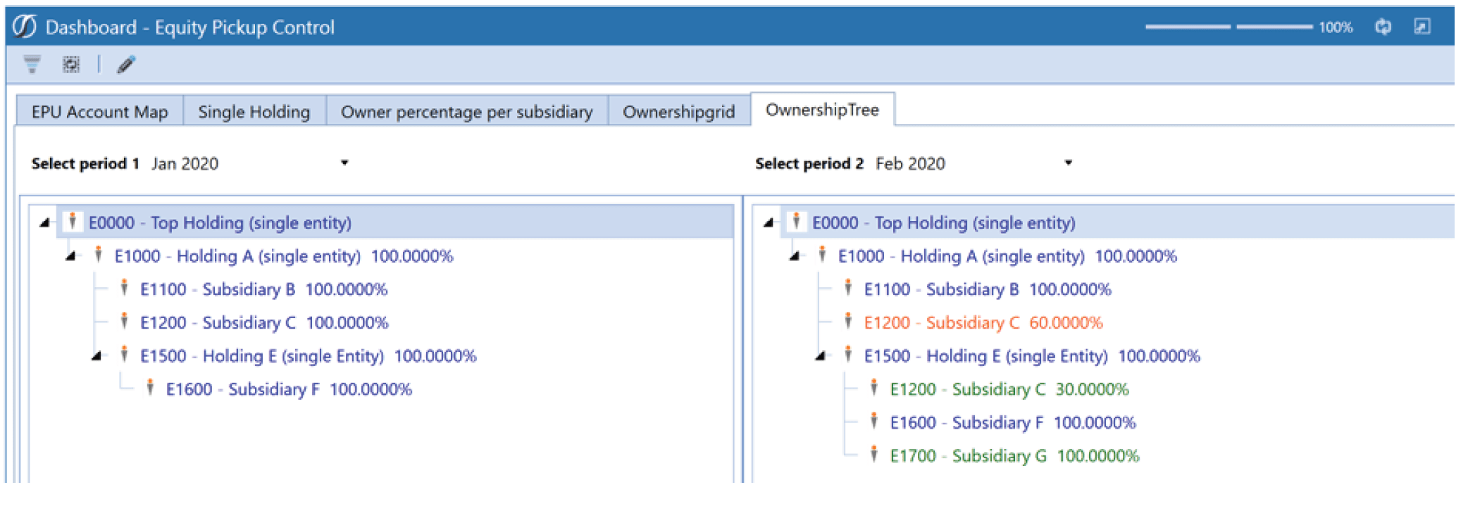 Enabling OneClick Equity Pickup in the Financial Consolidation Process